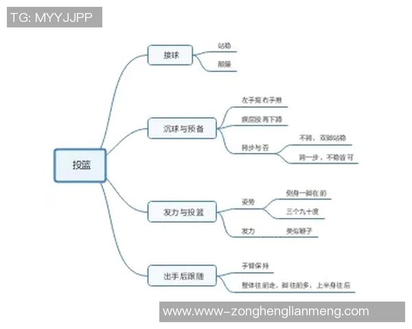 实时新闻篮球新手必看耐力提升技巧与训练方法全攻略